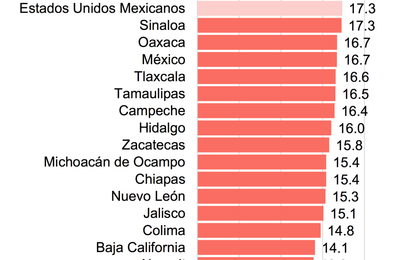 Defunciones por enfermedades del corazón en Michoacán