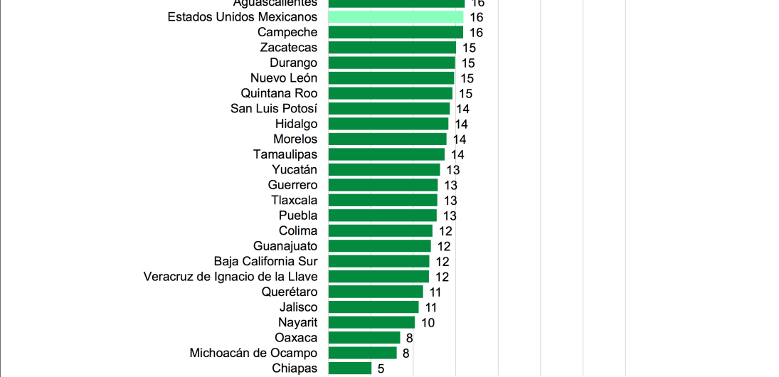 Defunciones en Michoacán por Covid 19 en 2020